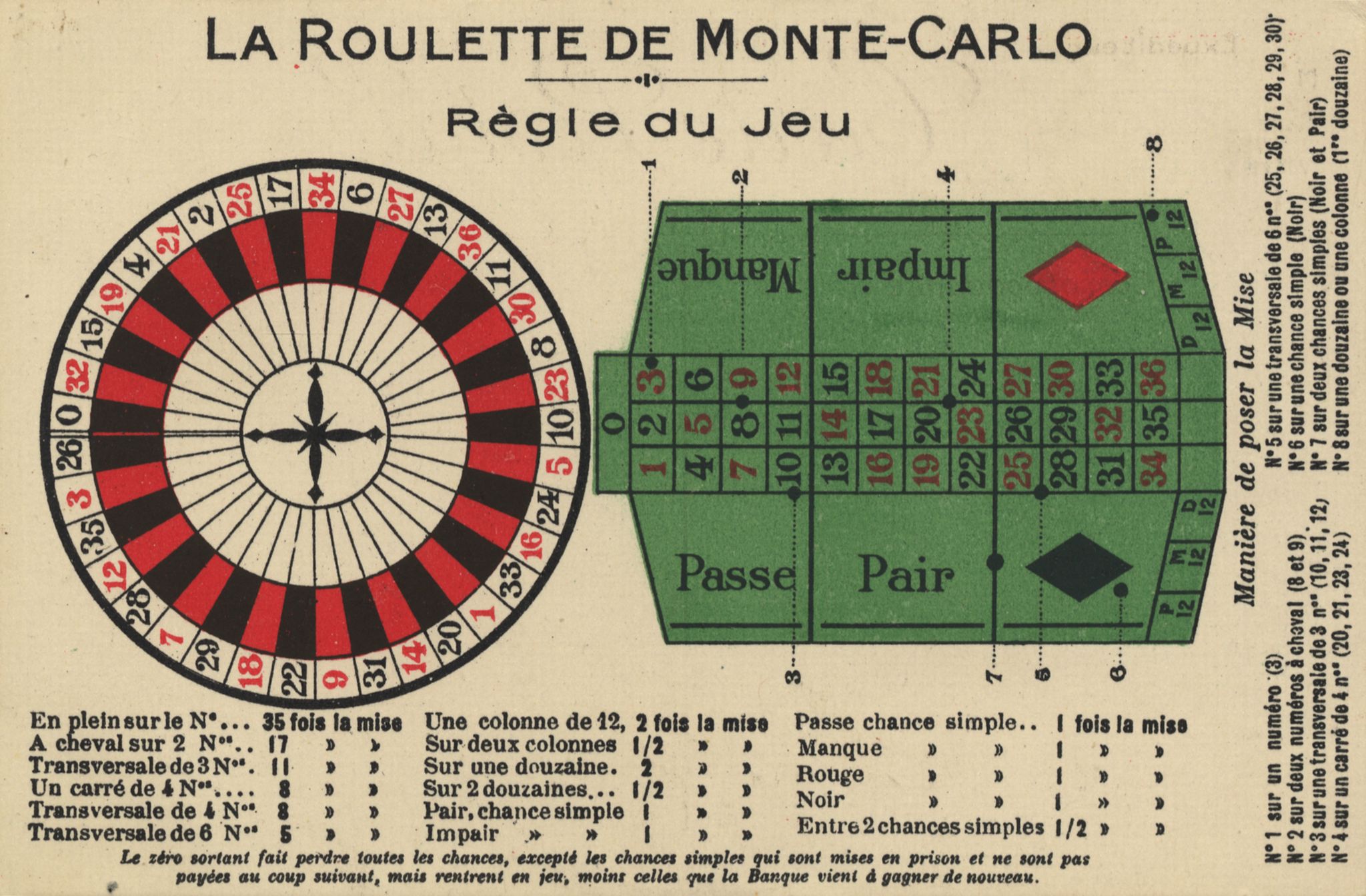 Spielregeln Roulette