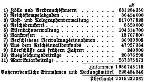 Deutschland. Gesamteinnahmen i. J. 1905.