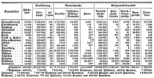 Nordamerika. I. Flächeninhalt und Bevölkerung von Österreich (Zisleithanien) am 31. Dez. 1900