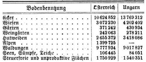 Österreichisch-Ungarische Monarchie. IV. Bodenbenutzung im J. 1903 (in ha).