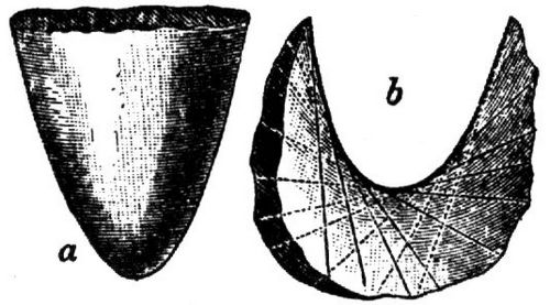 1329. Paraboloid: a elliptisches, b hyperbolisches.