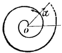 1780. Archimedische Spirale.