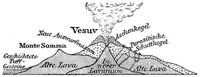 1918. Vesuv (schematisches Profil; vor dem Ausbruch von 1906).