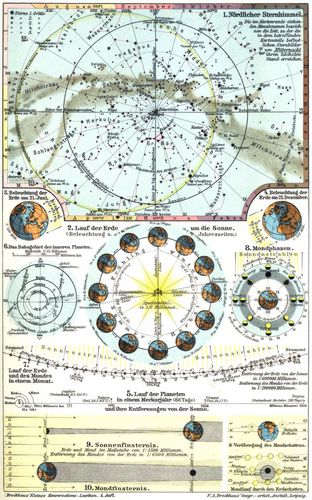 Astronomie. I. 1. Nördlicher Sternhimmel. 2. Lauf der Erde um die Sonne. (Beleuchtung u. ...