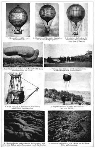 Luftschiffahrt. I. 1. Montgolfière (1783; erster Heißluftballon). 2. Charlière (1783; erster ...