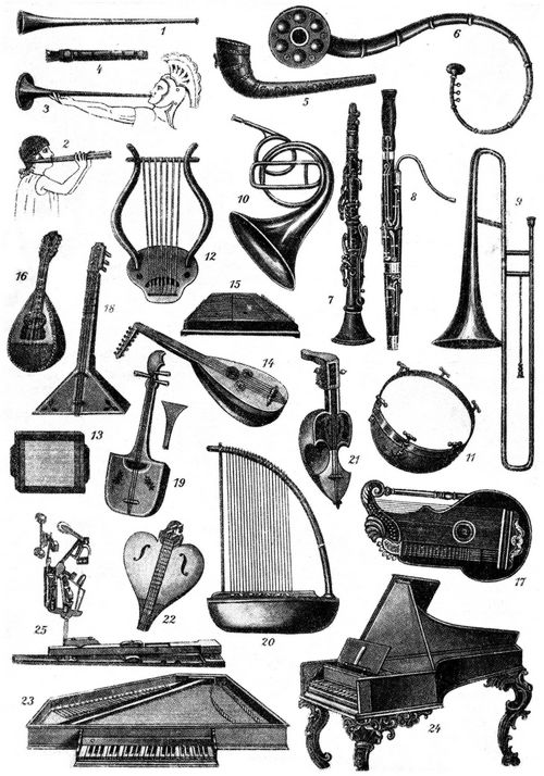 Musik. I. Blasinstrumente: 1. Tuba (altröm.). 2. Doppelflöte (altgriech.). 3. Salpinx (altröm). 4. Tibia (altgriech.). 5. Schofar (hebräisch). 6. Lure (altnord.). 7. Klarinette. 8. Fagott. 9. Posaune. 10. Waldhorn. - Schlaginstrumente: 11. Pauke. - Saiteninstrumente: a Zupfinstrumente: 12. Lyra (altgriech.). 13. Psalter (mittelalterl.). 14. Laute (15. bis 17. Jahrh.). 15. Hackebrett (17. bis 18. Jahrh.). 16. Mandoline. 17. Zither. 18. Balalaika (russ.). 19. Biwa (japan. Gitarre). 20. Kin (chines. Harfe). b Streichinstrumente: 21. Geige (birman.). 22. Streichzither. c Tastinstrumente: 23. Spinett (ital., 16. Jahrh.). 24. Klavizimbel (niederländ., 17. Jahrh.). 25. Mechanik eines Pianinos.