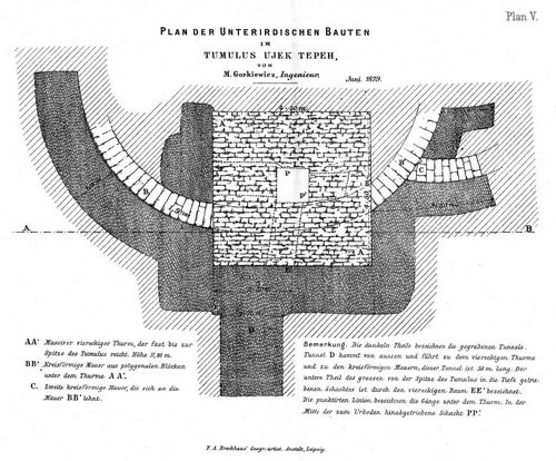 Plan V: Unterirdische Bauten im Tumulus Ujek Tepeh