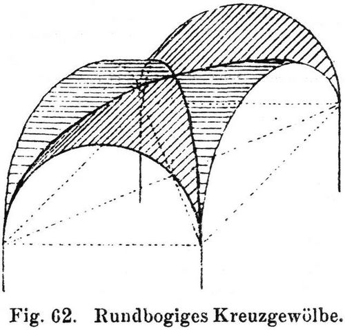 Fig. 62. Rundbogiges Kreuzgewölbe.