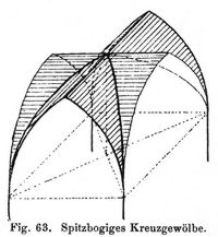 Fig. 63. Spitzbogiges Kreuzgewölbe.
