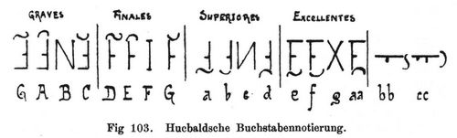 Fig. 103. Hucbaldsche Buchstabennotierung.