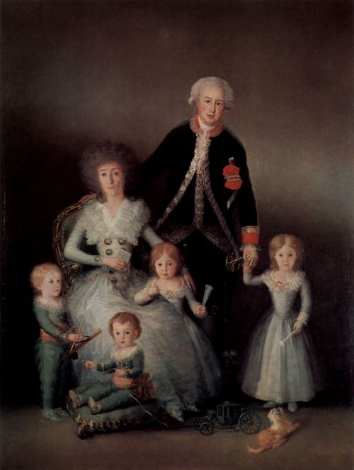 Goya y Lucientes, Francisco de: Portrt der Familie des Herzogs von Osuna