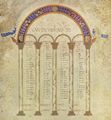 Meister der Konkordanztafeln des Eusebius von Ceasarea: Fragment eines Evangelienbuches, Szene: Konkordanztafeln des Eusebius von Ceasarea