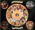 Bosch, Hieronymus: Tisch mit Szenen zu den sieben Todsnden