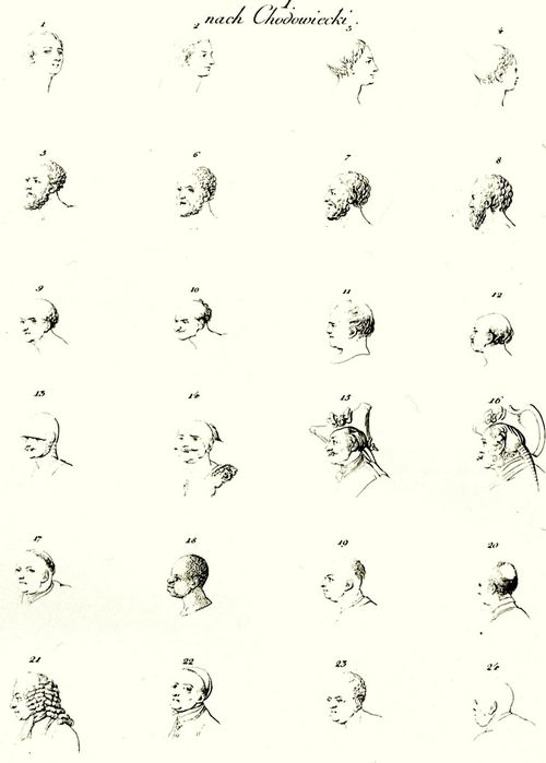 Chodowiecki, Daniel Nikolaus: Illustration zu Johann Caspar Lavaters »Physiognomische Fragmente zur Befrderung der Menschenkenntnis und Menschenliebe«