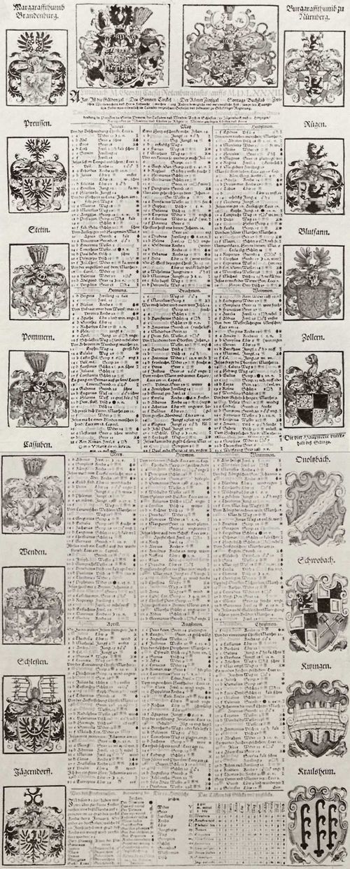 Fuhrmann, Valentin: Kalender des Jahres 1582