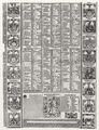 Schönigk, Valentin: Kalender des Jahres 1594, unterer Teil