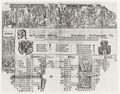 Deutscher Meister der 2. Hlfte des 16. Jahrhunderts: Kalender des Jahres 1570