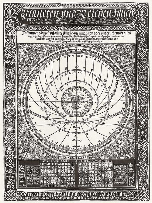 Deutscher Meister der 2. Hlfte des 16. Jahrhunderts: Planetarium des Dietmar Helmer Klaus von Waldeck