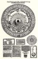 Fuld, Caspar: Calendarium perpetuum von 1623
