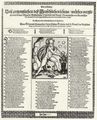 Augsburger Meister von 1611: Allegorie der Vergänglichkeit