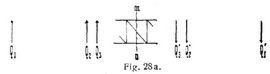 Fig. 28a.