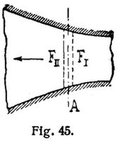 Fig. 45.