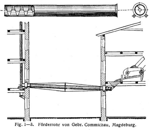 Fig. 1–3.