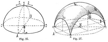 Fig. 25., Fig. 27.