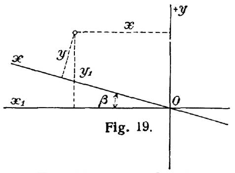 Fig. 19.