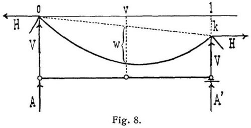 Fig. 8.