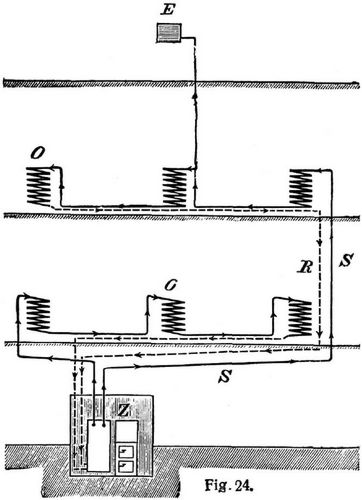 Fig. 24.