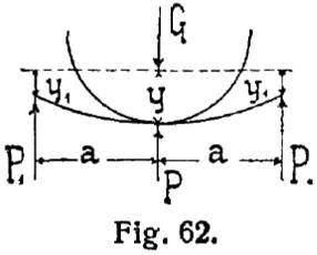 Fig. 62.