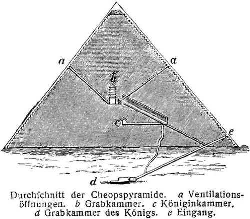 Durchschnitt der Cheopspyramide.