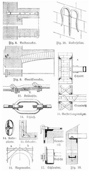 Fig. 8–18. Anker im Bauwesen.
