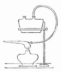 Fig. 2. olipile-Geblselampe.