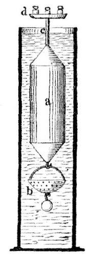 Fig. 2. Gewichtsarometer.