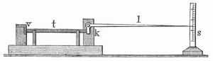 Fig. 1. Apparat zur Messung der linearen Ausdehnung fester Krper.
