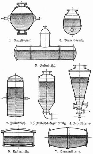 Fig. 1–8. Formen der Dampffsser.