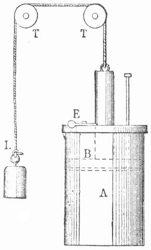 Fig. 3. Papins Maschine.