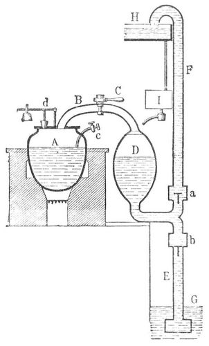 Fig. 4. Saverys Aspirationsmaschine.