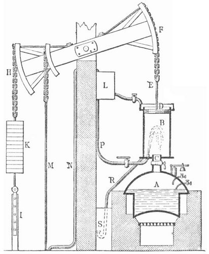 Fig. 5. Newcomens Dampfmaschine.