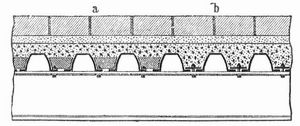 Fig. 6. Eiseneinschubdecke mit Belageisen. a mit Backsteinen, b mit Eisenstben gegen Flachdrcken und Verschieben gesichert.