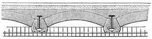 Fig. 9. Wlbkappendecke mit massiv ummantelten Eisentrgern.