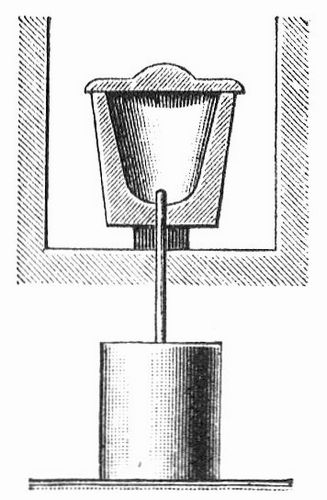 Fig. 6. Abwrts gehende Destillation.