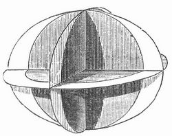 Fig. 4. Modell der Wellenfläche der einachsigen Kristalle.