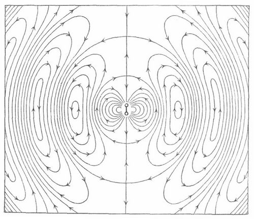 Fig. 2. Elektrische Wellen.