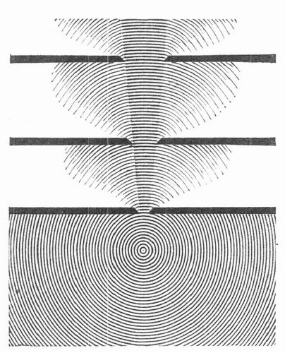 Fig. 6. Elektromagnetische Strahlen.