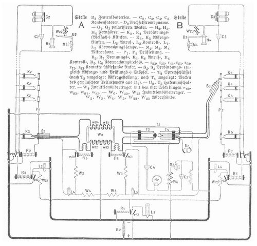 Fig. 14. Stromlauf des Zentralbatteriesystems von Petsch, Zwietuch u. Komp. Vermittelungsamt.