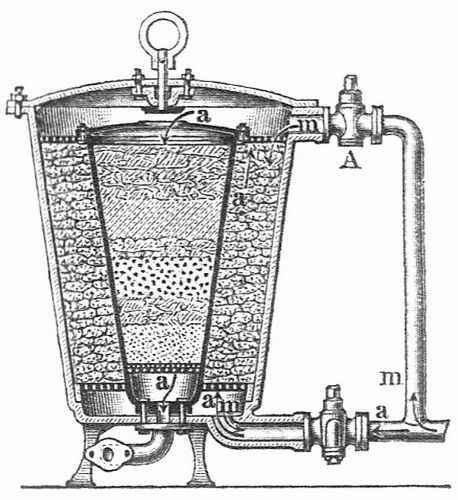 Fig. 4. Groes Wasserfilter.