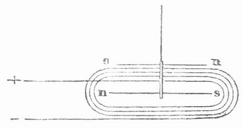 Fig. 2. Astatisches Nadelpaar.
